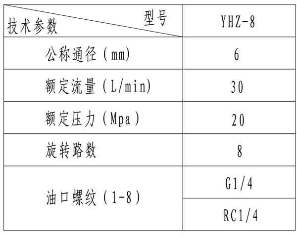 yhz-8中央回轉(zhuǎn)接頭2