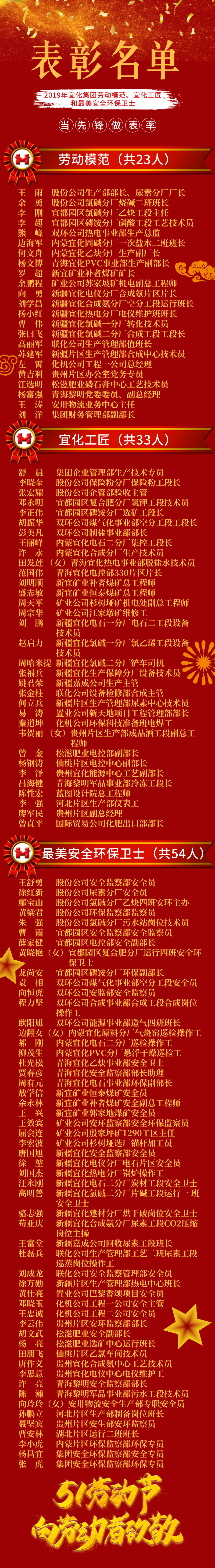 2019年宜化集團(tuán)勞動(dòng)模范、宜化工匠和最美安全環(huán)保衛(wèi)士名單(圖1)
