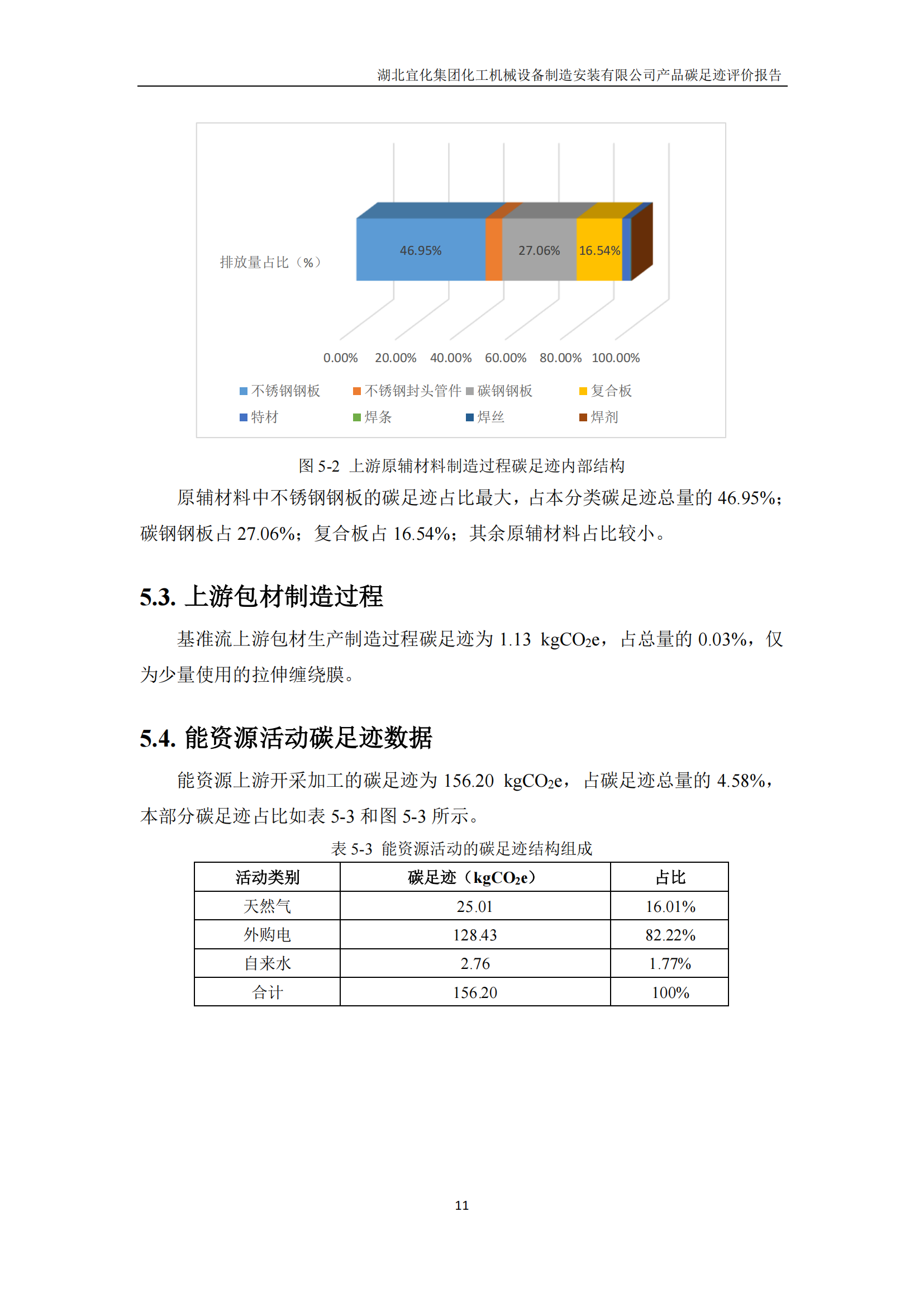 湖北宜化集團(tuán)化工機械設(shè)備制造安裝有限公司_PAS2050產(chǎn)品碳足跡報告-定稿_13.png