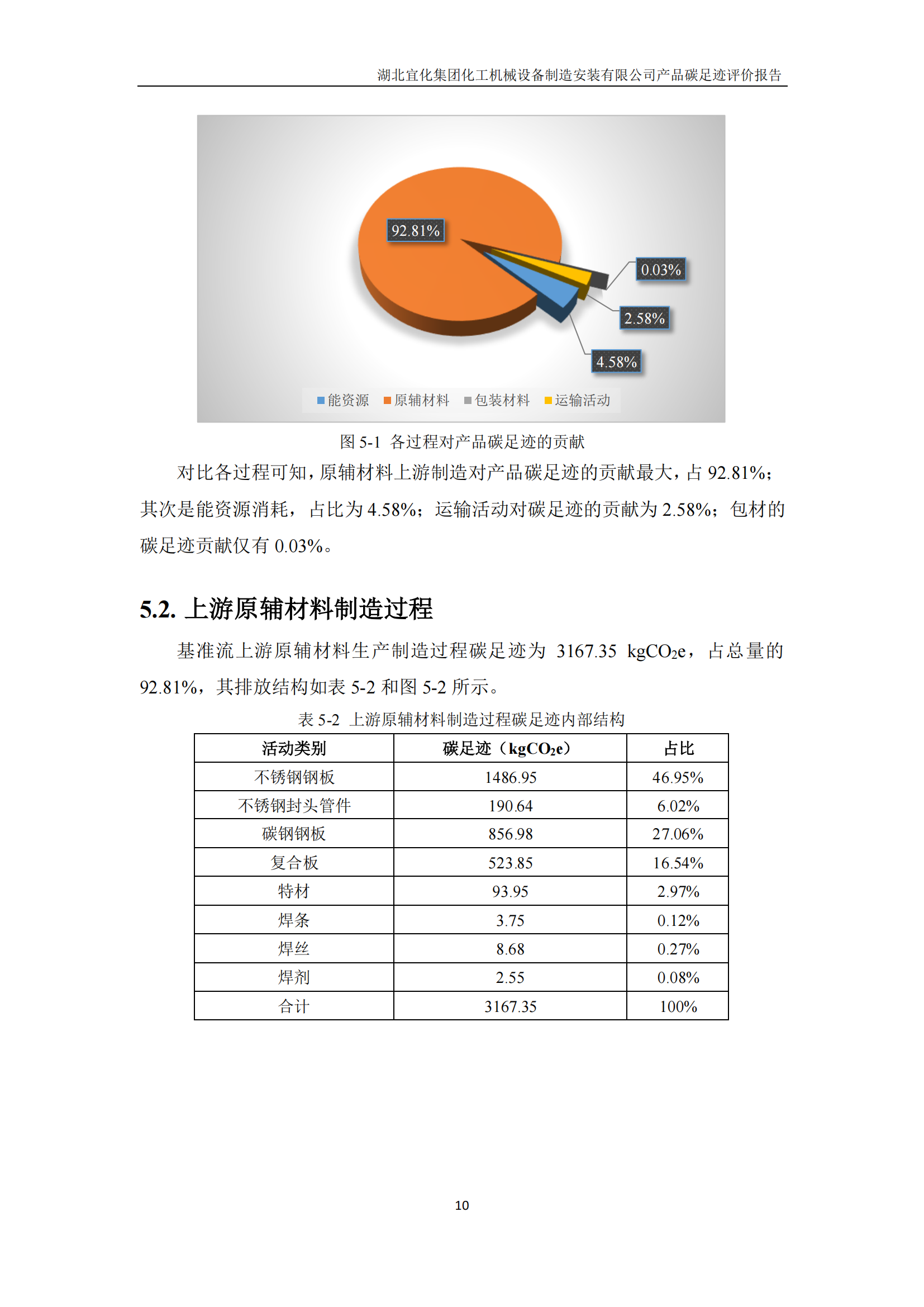 湖北宜化集團(tuán)化工機械設(shè)備制造安裝有限公司_PAS2050產(chǎn)品碳足跡報告-定稿_12.png